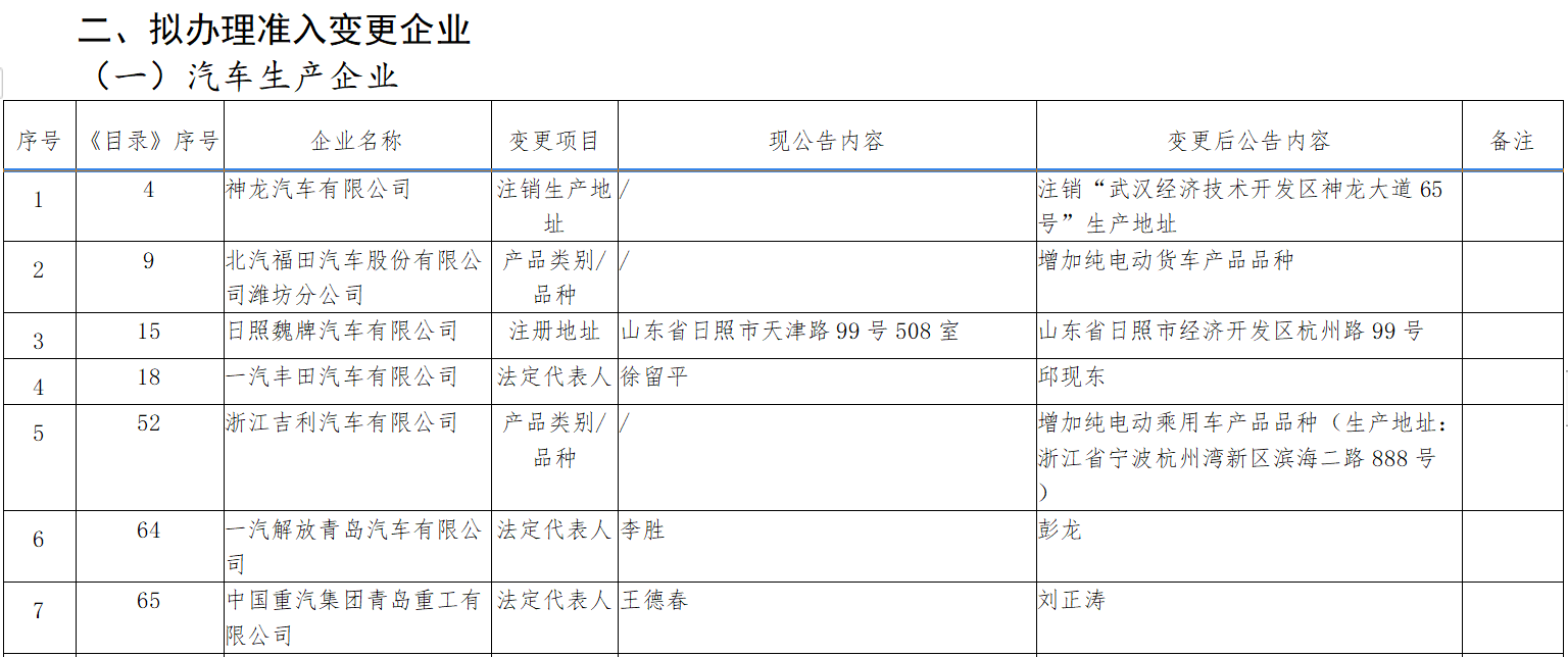 行业洗牌或将加速1.png 行业洗牌或将加速1.png