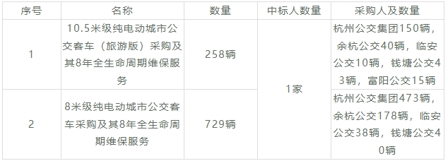 招标.png 招标.png