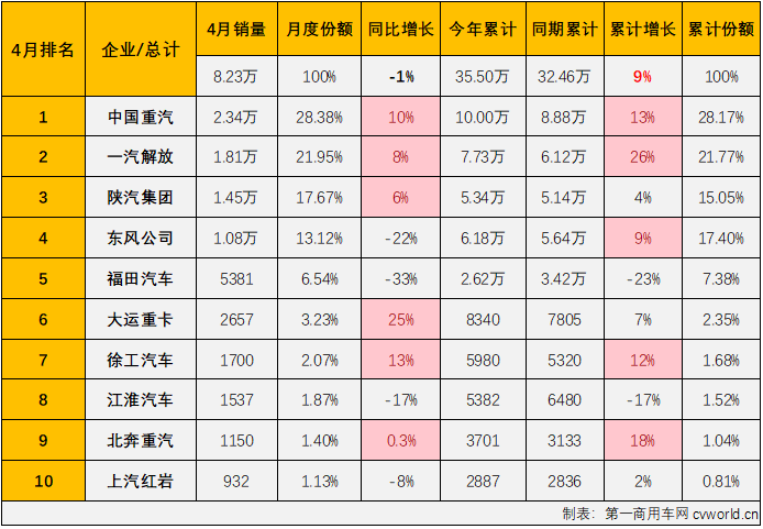重卡3.png 重卡3.png