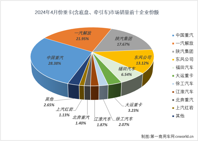 重卡4.png 重卡4.png