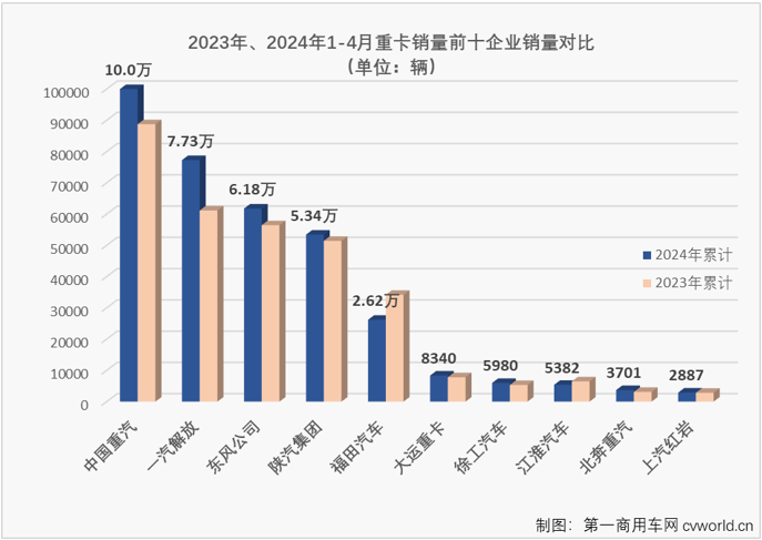 重卡5.png 重卡5.png