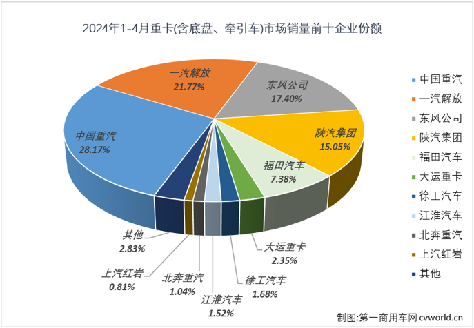重卡6.png 重卡6.png