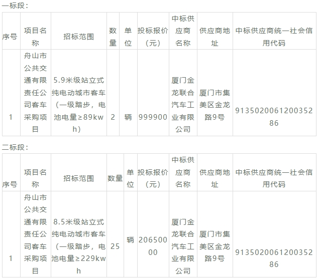 招标2.png 招标2.png