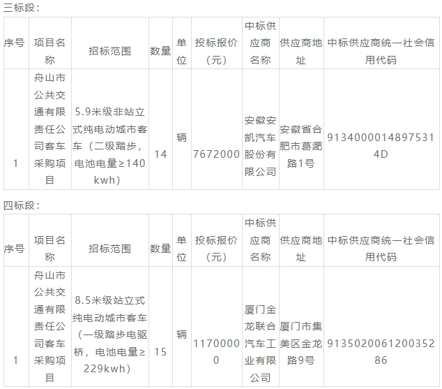 招标3.png 招标3.png