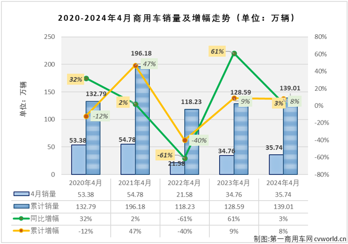 商车1.png 商车1.png