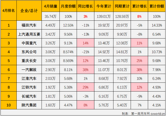 商车3.png 商车3.png