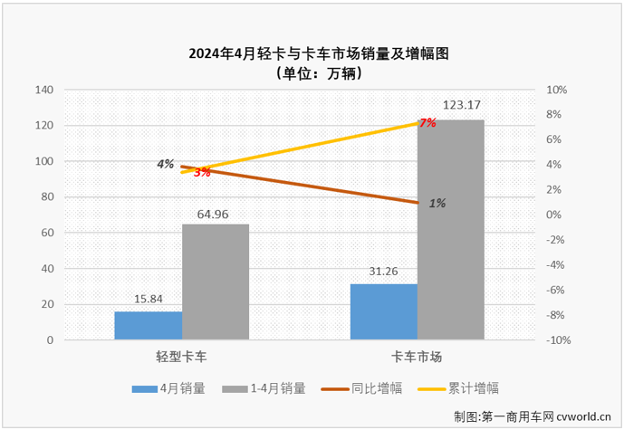 轻卡1.png 轻卡1.png