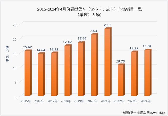 轻卡2.png 轻卡2.png