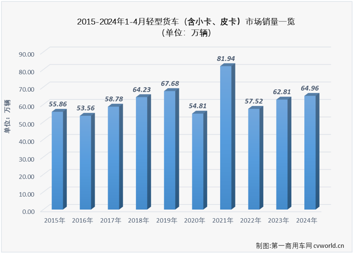 轻卡3.png 轻卡3.png