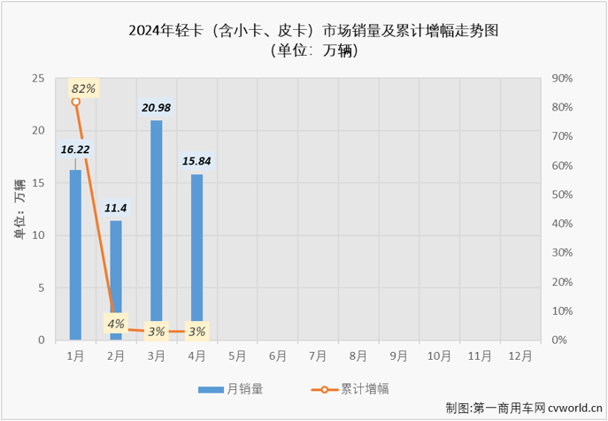 轻卡4.png 轻卡4.png