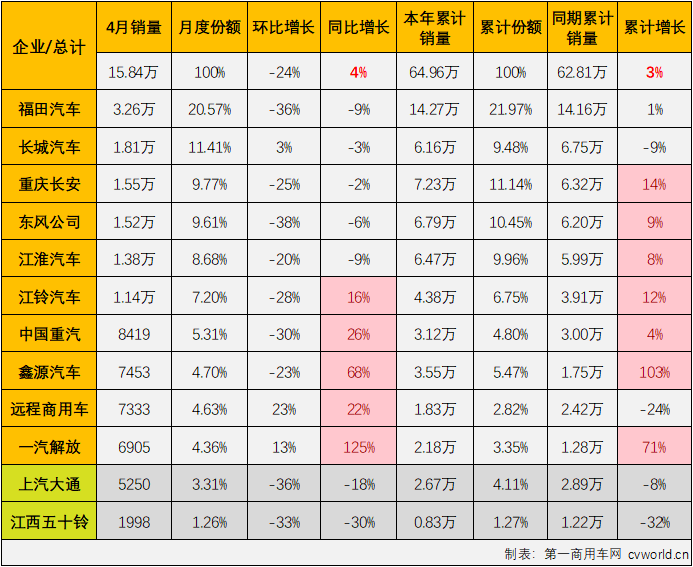 轻卡5.png 轻卡5.png