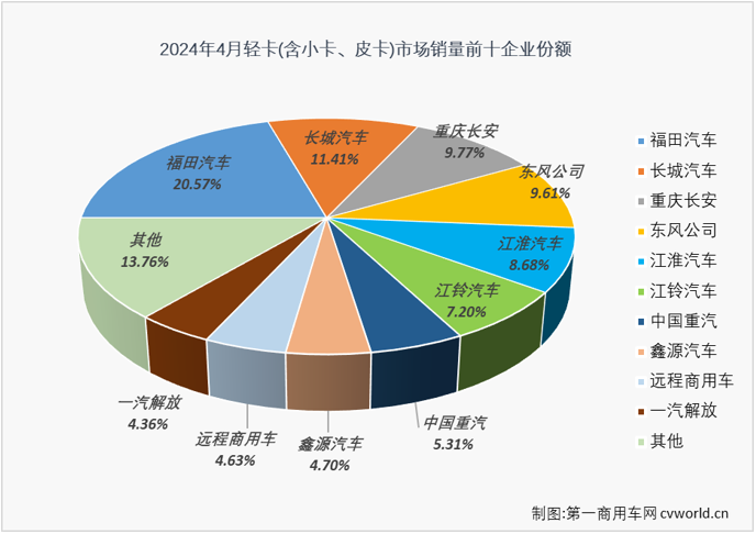 轻卡6.png 轻卡6.png