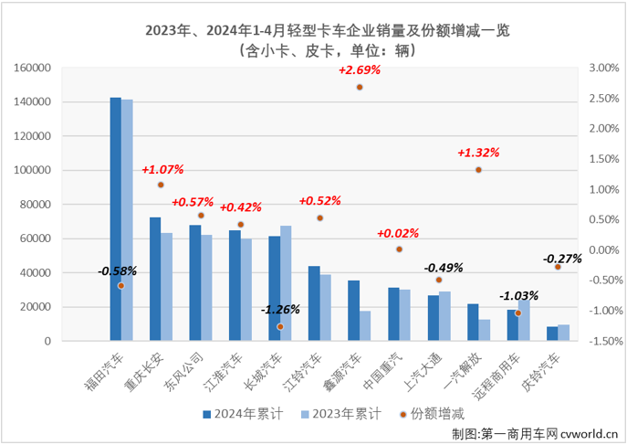 轻卡7.png 轻卡7.png