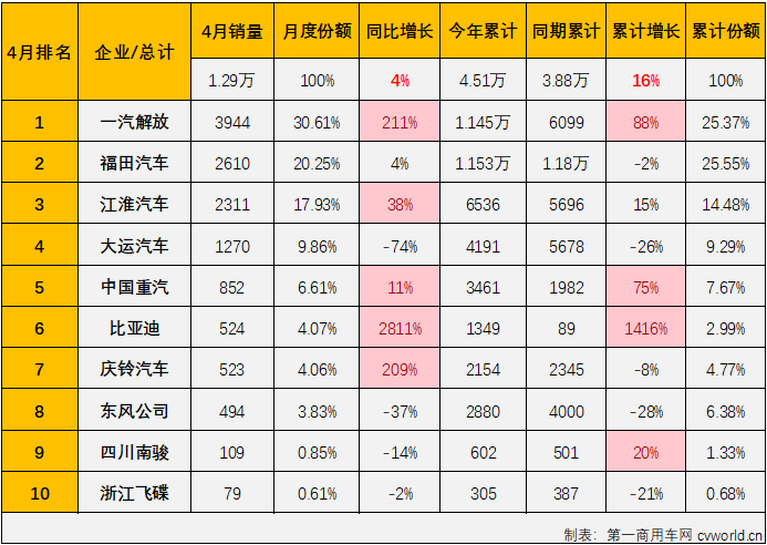 中卡3.png 中卡3.png