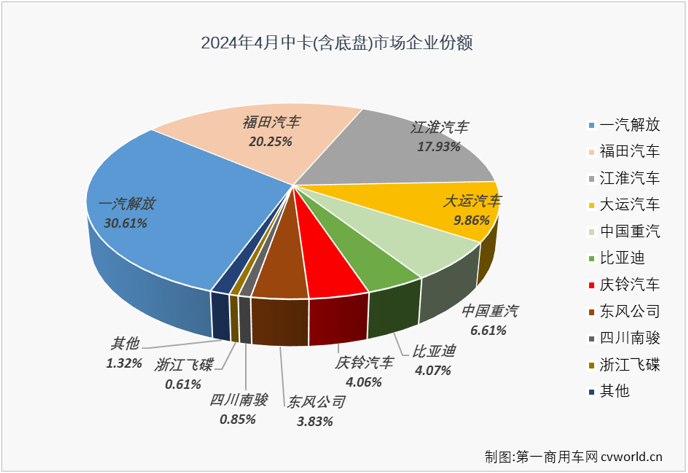 中卡4.png 中卡4.png