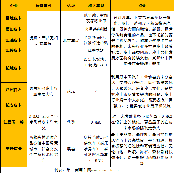 4月皮卡影响力排名出炉10.png 4月皮卡影响力排名出炉10.png