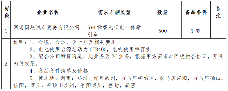 需求车辆.png 需求车辆.png