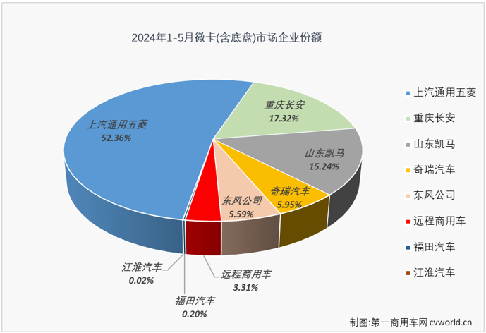 微卡4.png 微卡4.png