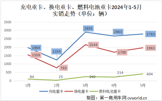 新能源重卡销量走势.png 新能源重卡销量走势.png