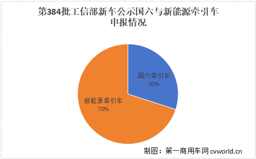 牵引车占比.png 牵引车占比.png