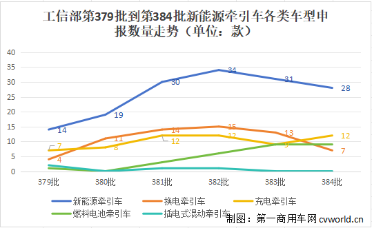数量走势.png 数量走势.png