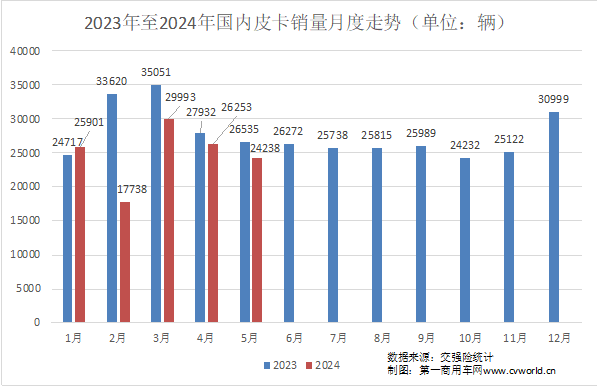 5月皮卡市场表现如何?3.png 5月皮卡市场表现如何?3.png