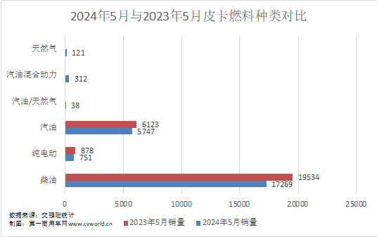 5月皮卡市场表现如何?5.png 5月皮卡市场表现如何?5.png