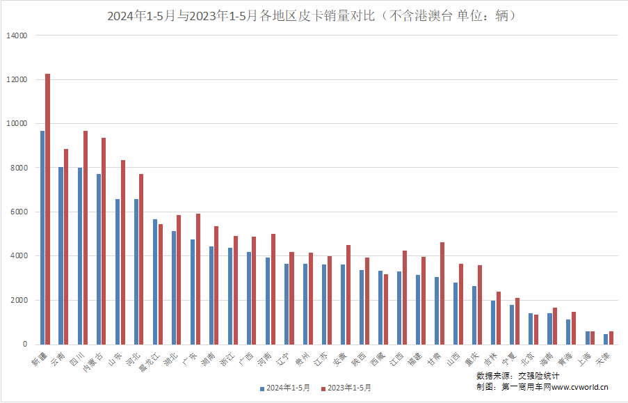 5月皮卡市场表现如何?6.png 5月皮卡市场表现如何?6.png