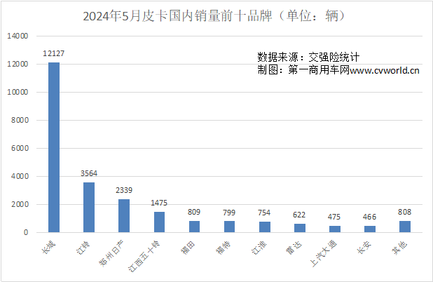 5月皮卡市场表现如何?8.png 5月皮卡市场表现如何?8.png