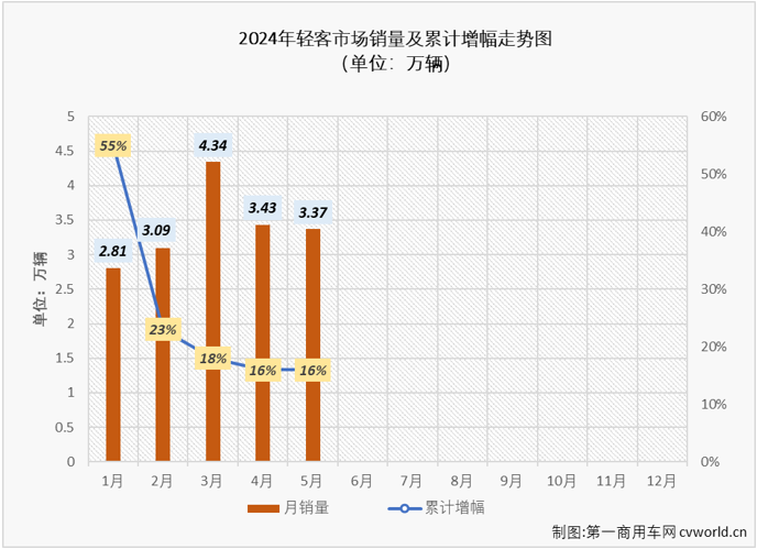 轻客2.png 轻客2.png