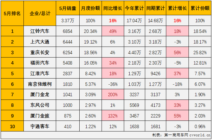 轻客3.png 轻客3.png