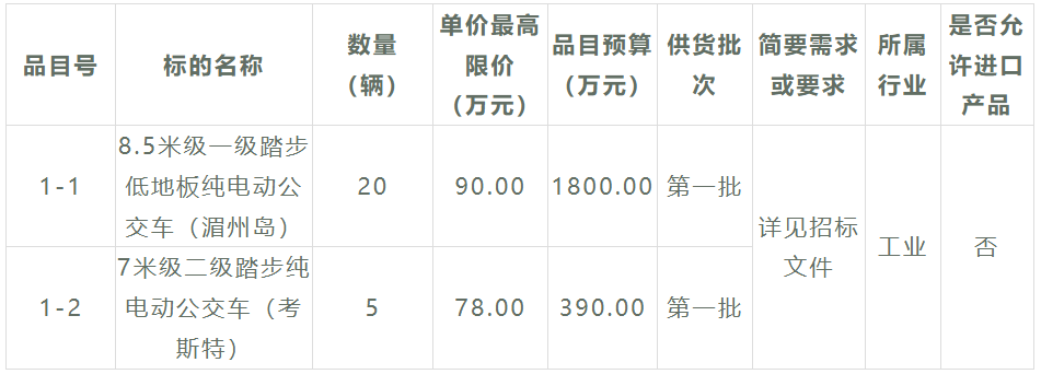 新能源公交客车招标1.png 新能源公交客车招标1.png