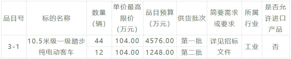 新能源公交客车招标3.png 新能源公交客车招标3.png