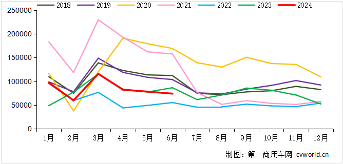 銷量走勢.png 銷量走勢.png