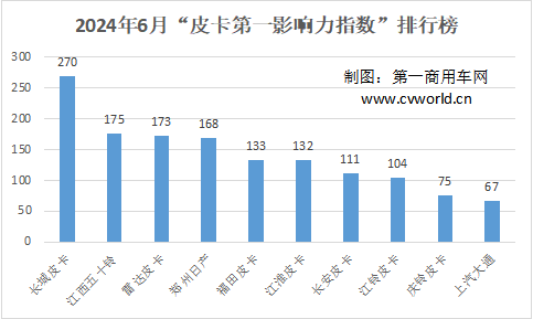 6月皮卡影响力榜单出炉3.png 6月皮卡影响力榜单出炉3.png
