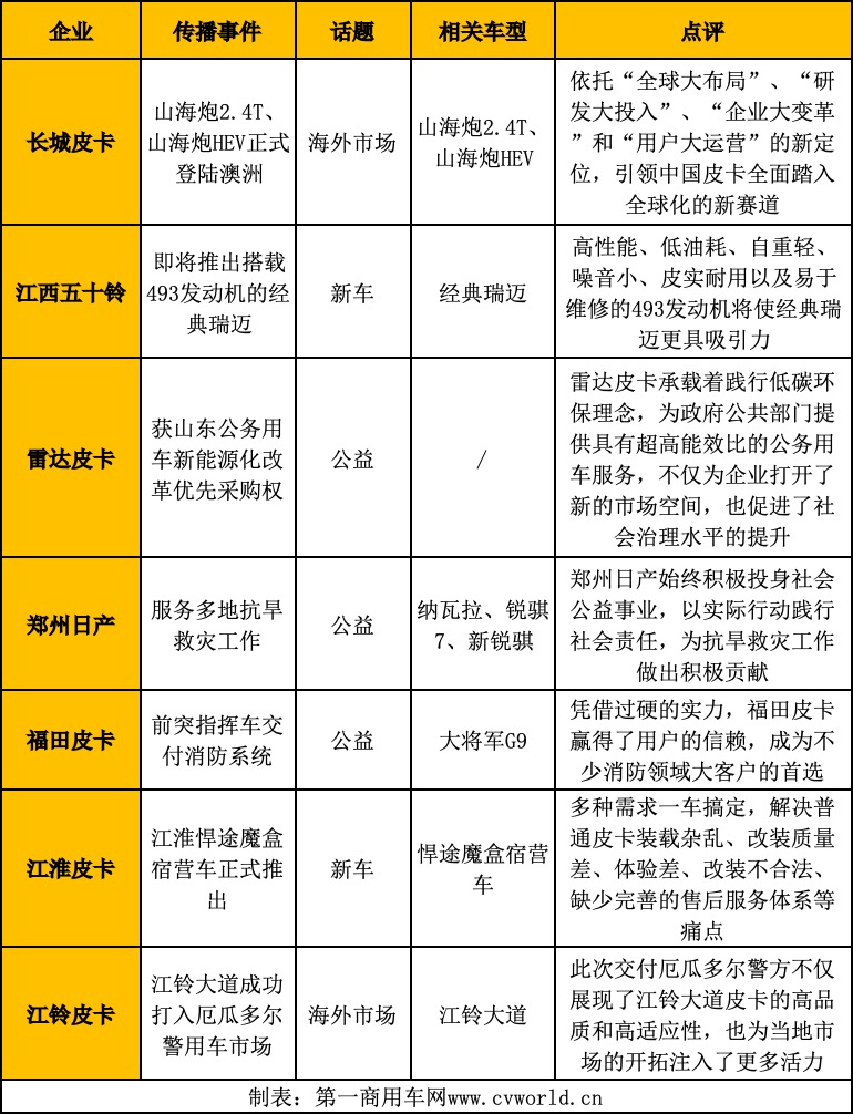 6月皮卡影响力榜单出炉8.png 6月皮卡影响力榜单出炉8.png
