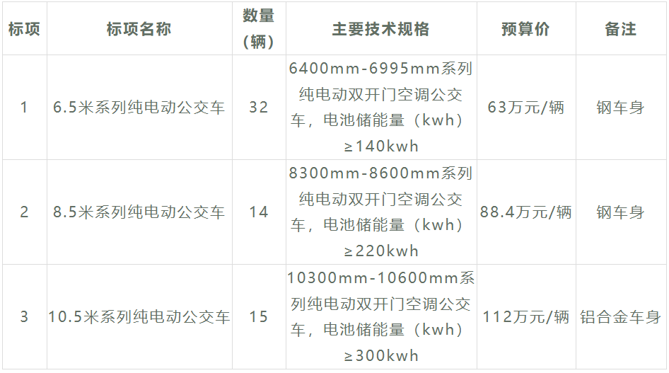 招标1.png 招标1.png