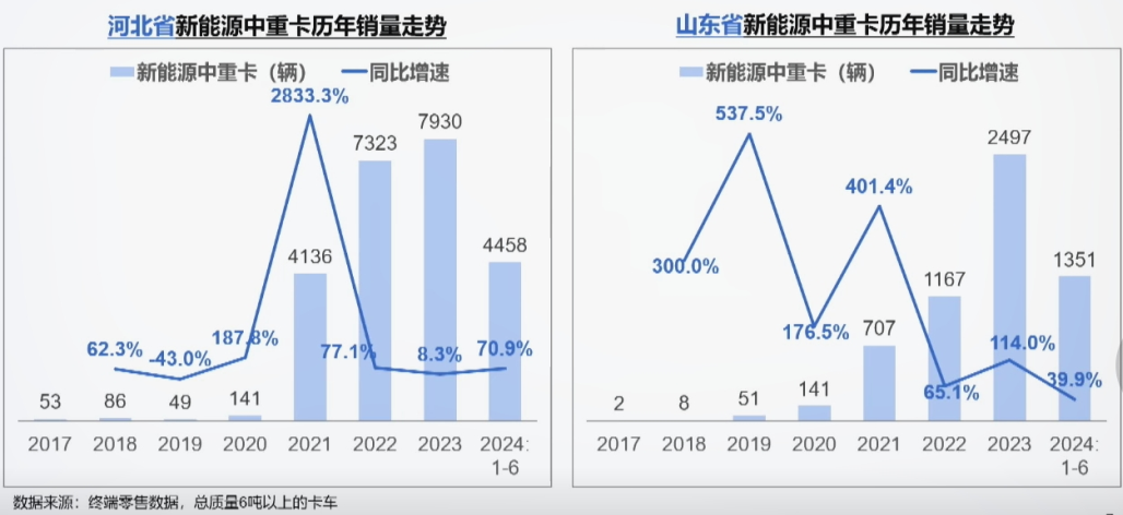 新能源中重卡.png 新能源中重卡.png