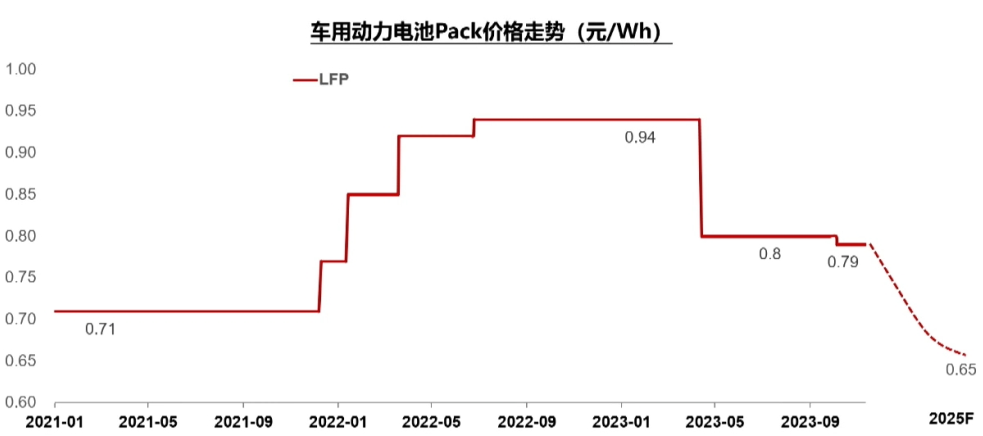 电池3.png 电池3.png