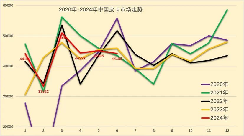 2024年6月皮卡市场分析2.jpg 2024年6月皮卡市场分析2.jpg