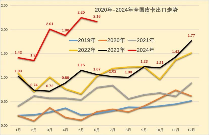 2024年6月皮卡市场分析3.jpg 2024年6月皮卡市场分析3.jpg