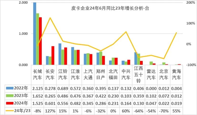 2024年6月皮卡市场分析7.jpg 2024年6月皮卡市场分析7.jpg