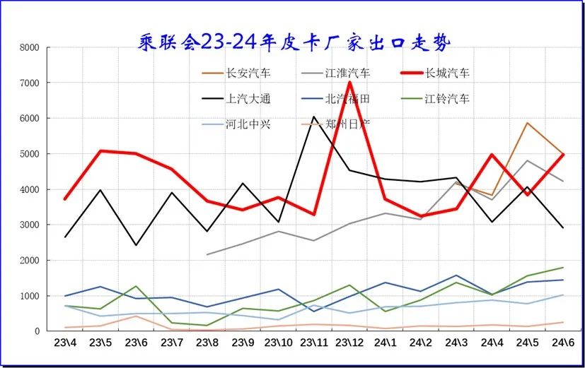 2024年6月皮卡市场分析9.jpg 2024年6月皮卡市场分析9.jpg