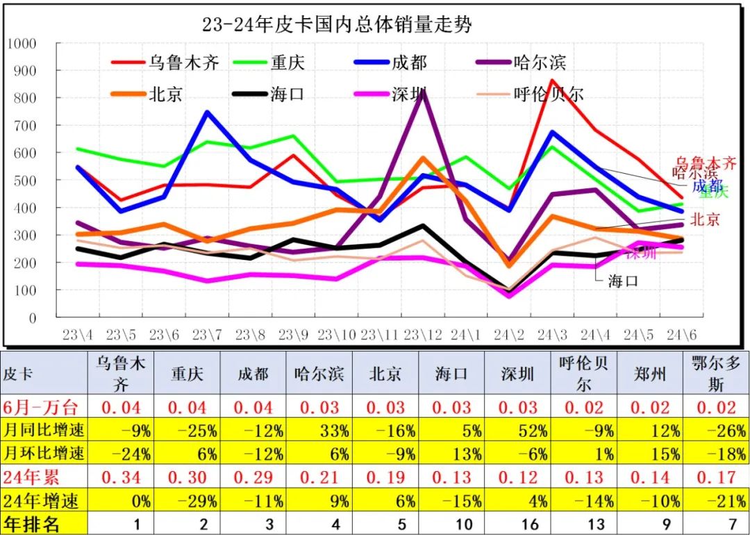 2024年6月皮卡市场分析10.jpg 2024年6月皮卡市场分析10.jpg