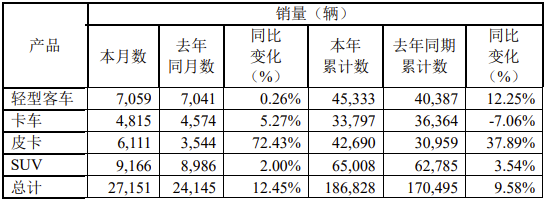 江铃销量.png 江铃销量.png