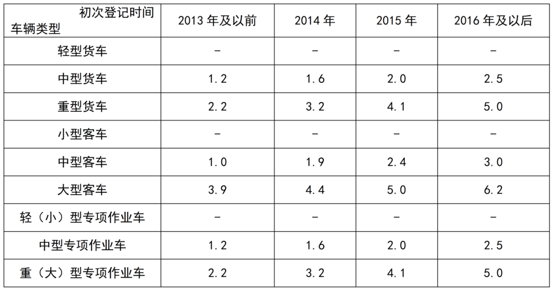 淘汰标准.png 淘汰标准.png