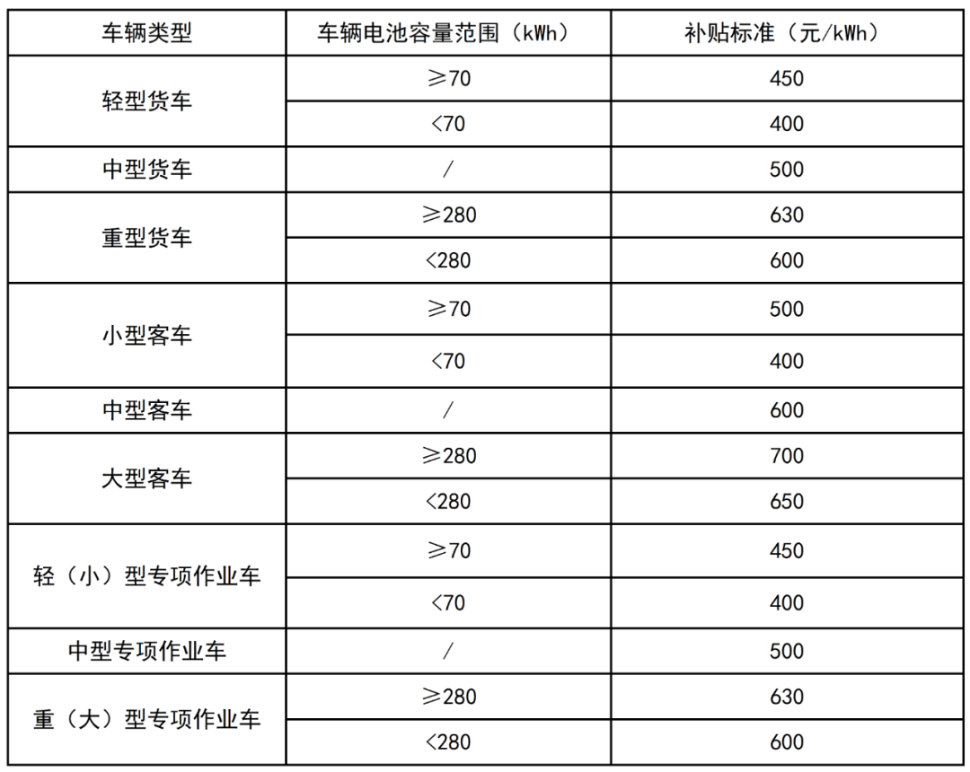 淘汰标准2.png 淘汰标准2.png