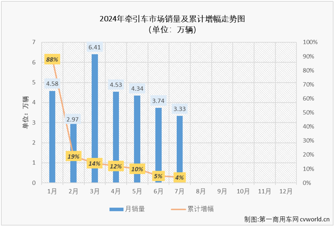 牵引车2.png 牵引车2.png