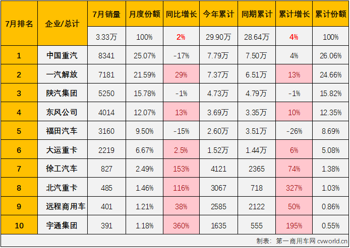 牵引车3.png 牵引车3.png