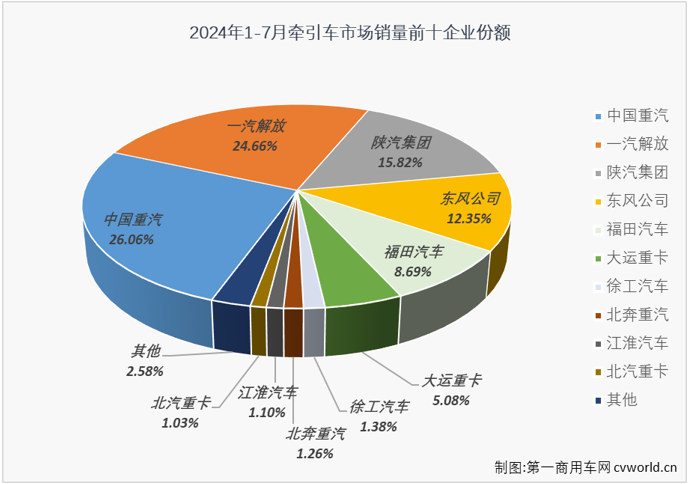 牵引车6.png 牵引车6.png